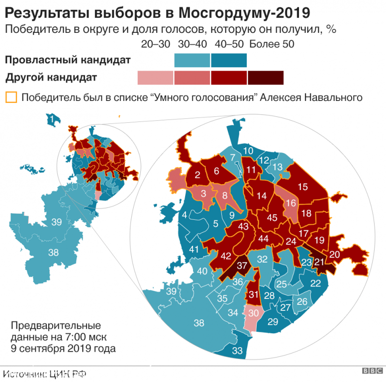 Результаты выборов депутатов Московской городской Думы VII созыва 1